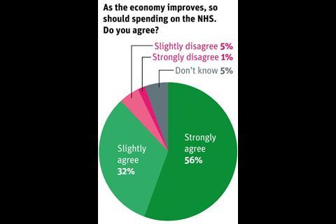 FTI_poll_election_Economy_improves_spending